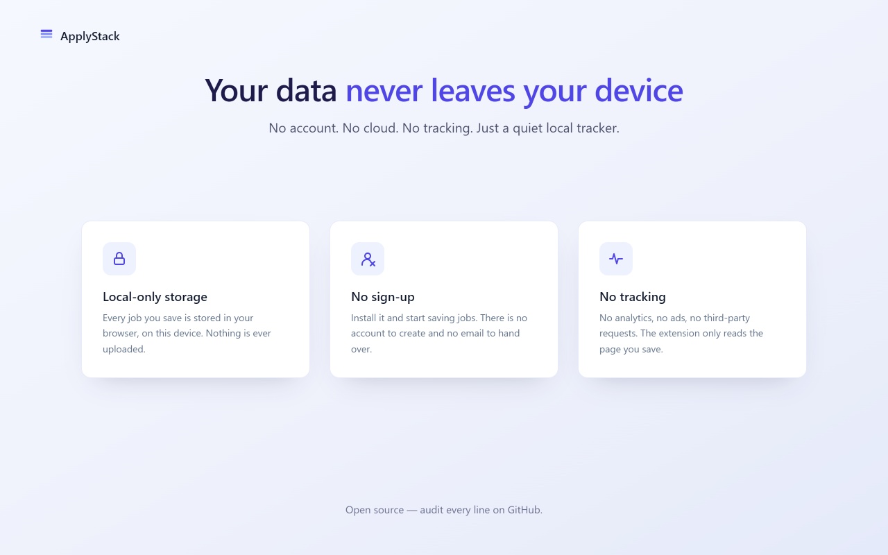 The privacy-first promise shown in the extension.
